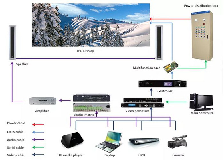 control system of Outdoor Perimeter LED Display001 control system of Outdoor Perimeter LED Display001