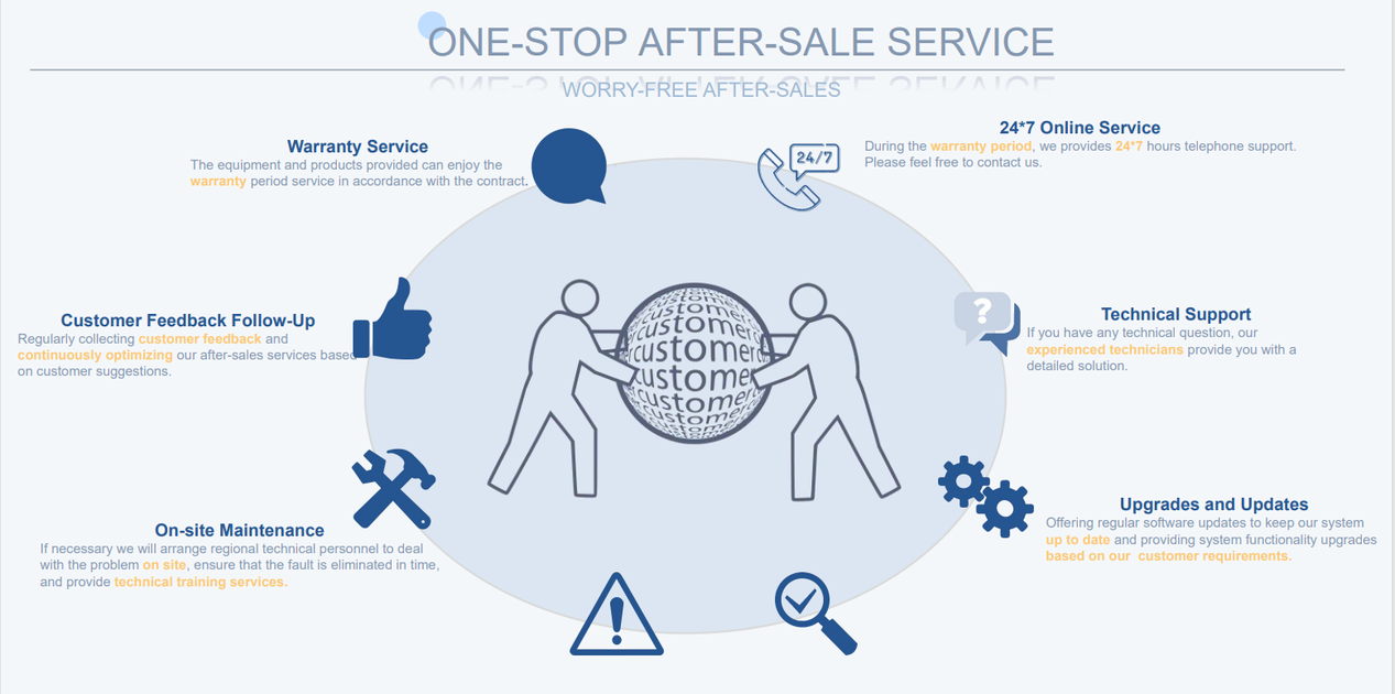 one-stop after-sale service of P29 Stage LED Screen Floor Tiles one-stop after-sale service of P29 Stage LED Screen Floor Tiles